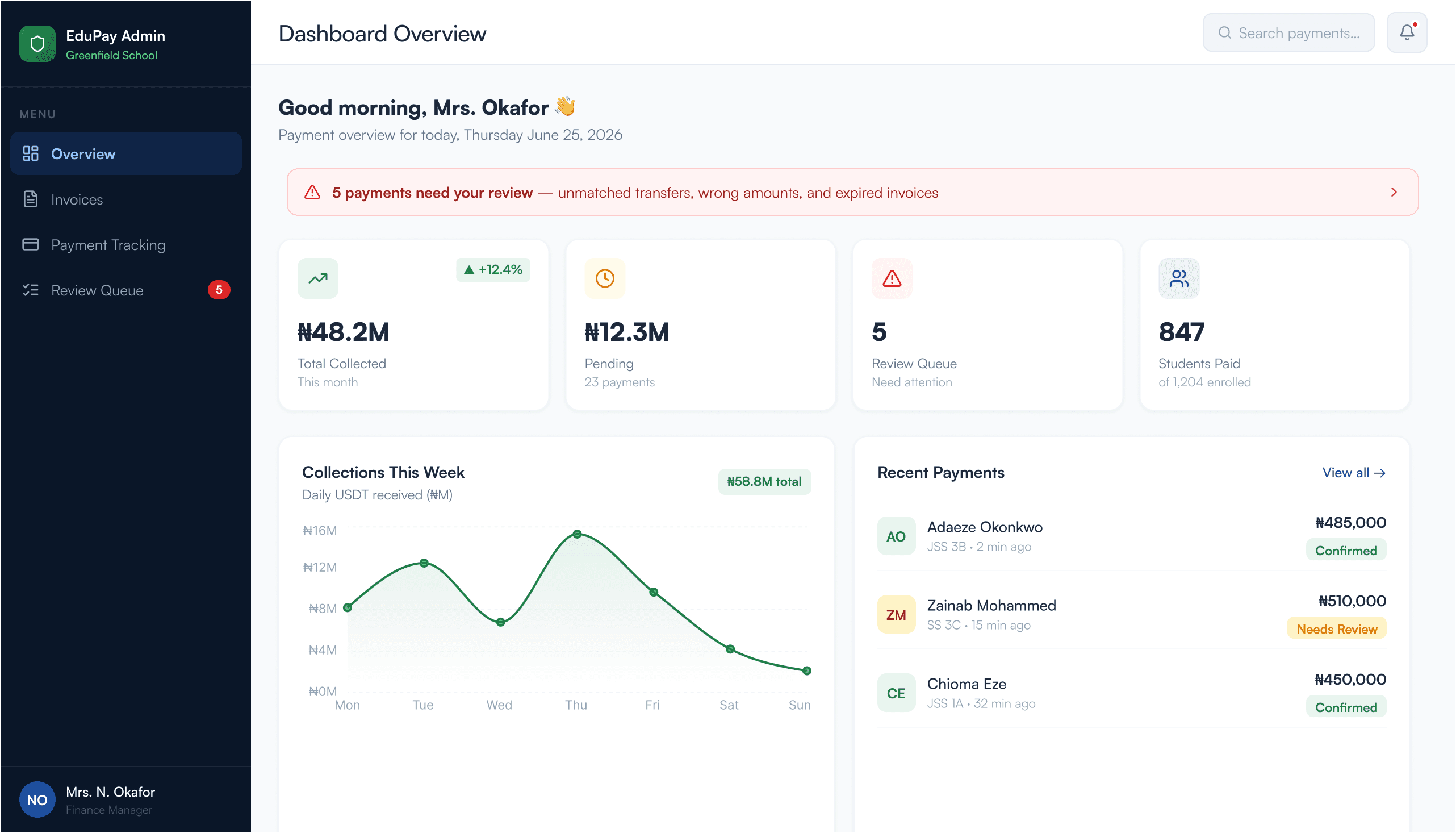 EduPay admin dashboard with school fee payment metrics and recent payments
