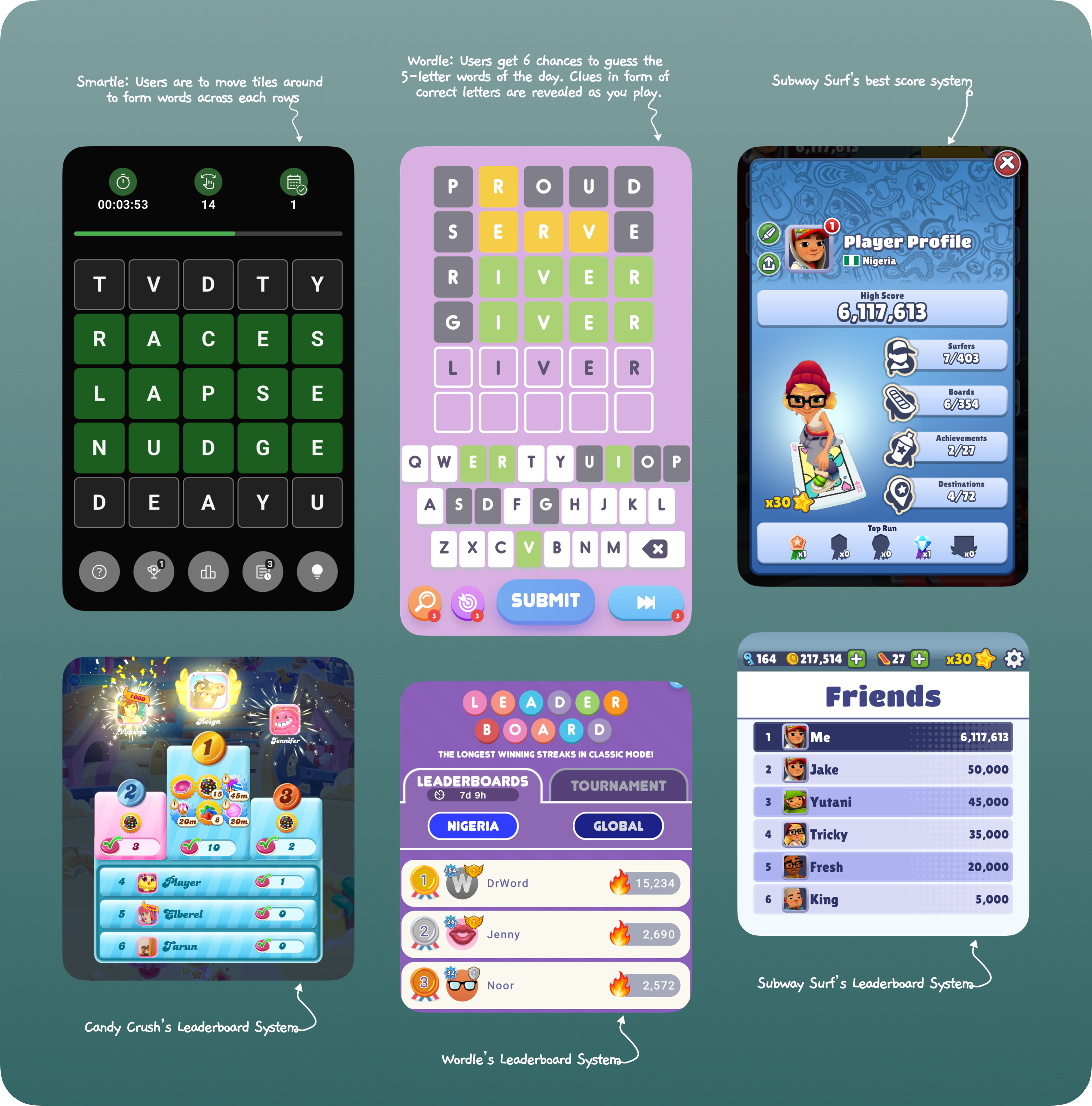 Competitive analysis of Smartle, Wordle, Candy Crush and Subway Surf